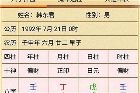 傷官八字|八字命理中傷官的特性及意義